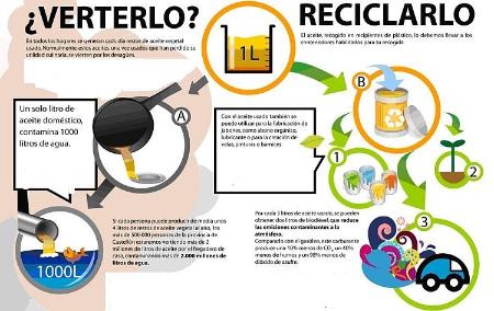 Imagen RECOGIDA DE ACEITES