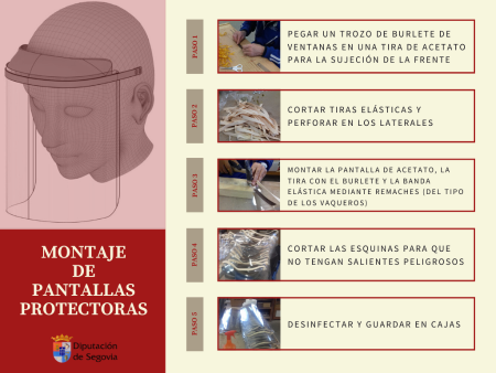 La Diputación colabora en el montaje de 1.500 pantallas protectoras para sanitarios, auxiliares de ayuda a domicilio y personal de limpieza